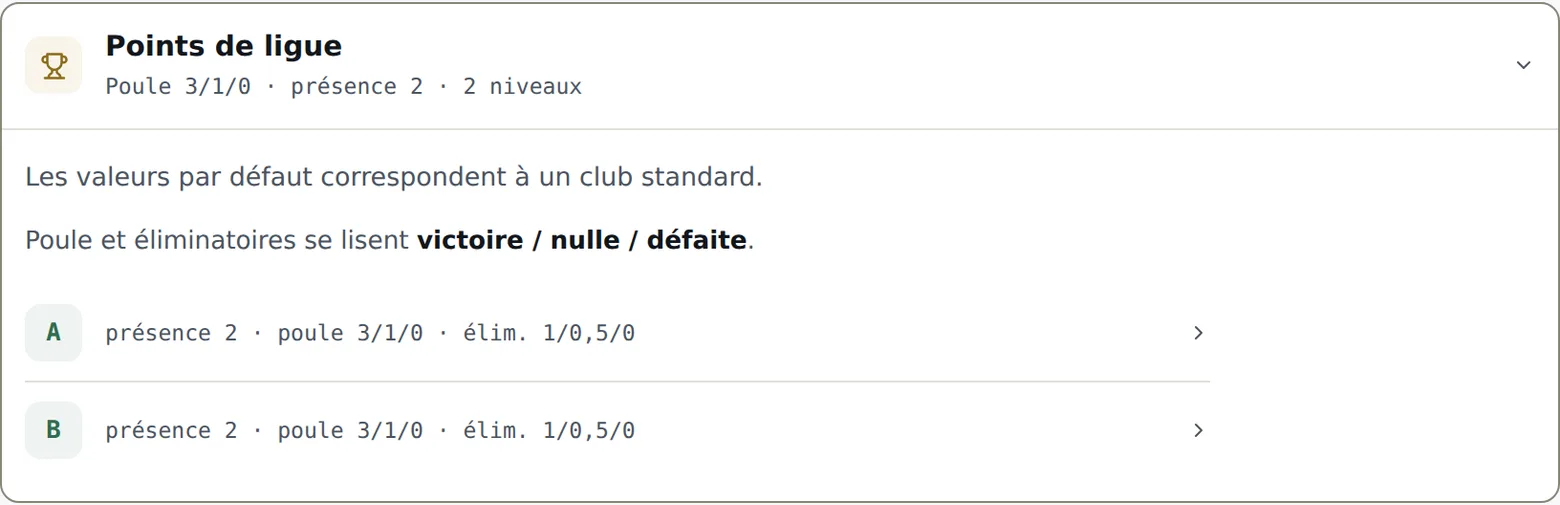 L’onglet Points : le barème par niveau